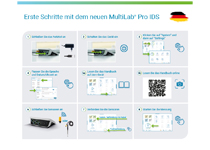 Digital multiparameter benchtop measuring device with 2 channels - WTW